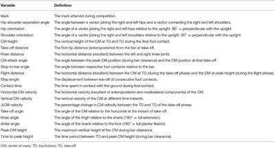 The Association Between Hip-Shoulder Separation Angles and Technique Characteristics in World-Class High Jumpers